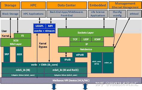 nvidia ofed.